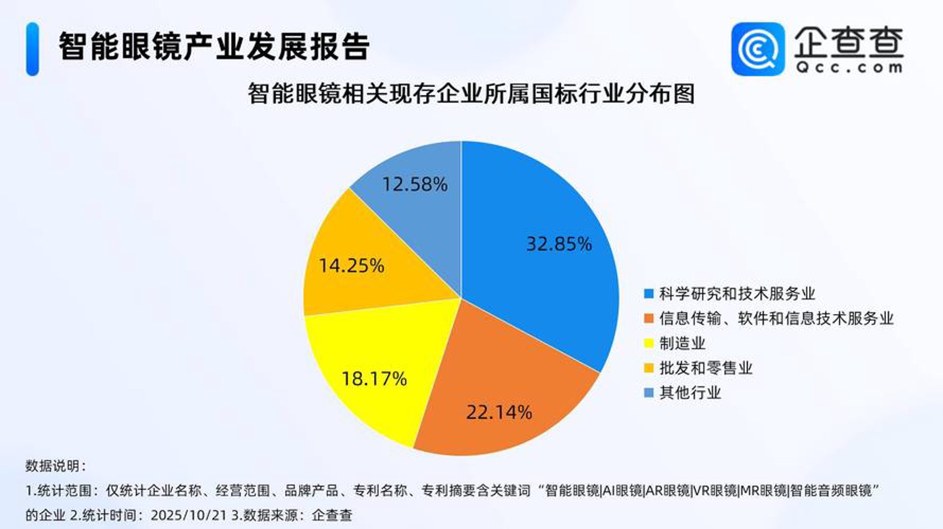 开箱导航